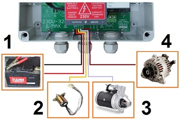 le schéma de câblage de base du moteur