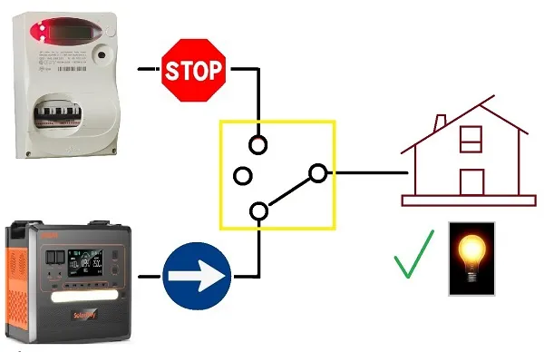 Inverseur de source monophasé 230v