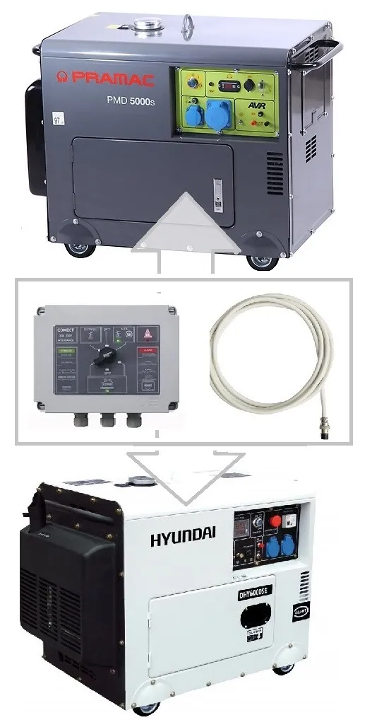 Generatoare cu conector ATS
